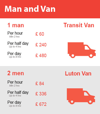 Amazing Prices on Man and Van Services in Barking
